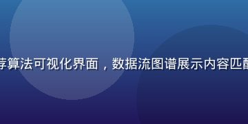 萝莉视频智能推荐算法可视化界面，数据流图谱展示内容匹配逻辑，科技感强